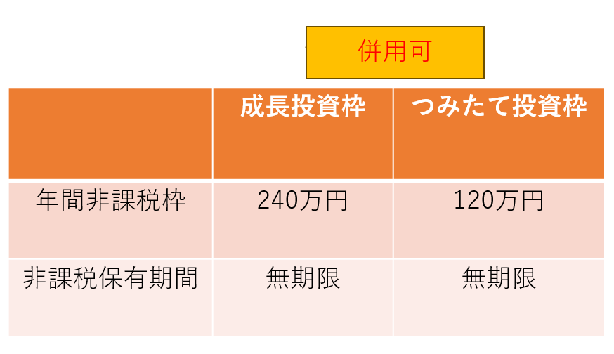 最強!新NISA!