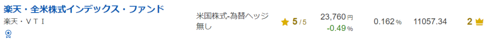 全米株式：楽天・全米株式インデックス・ファンド