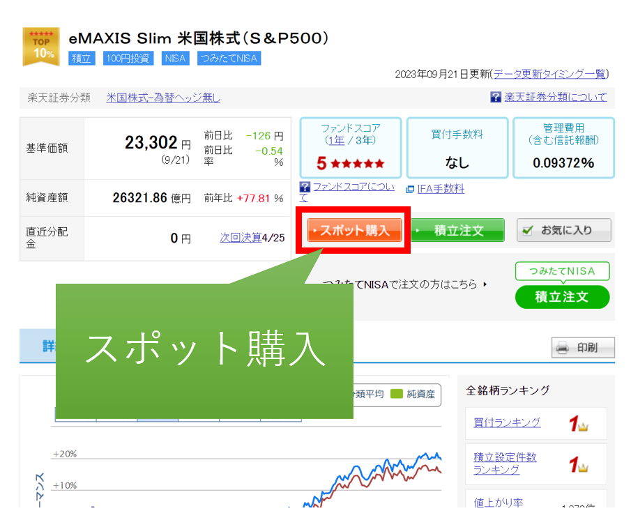 金額買付の選択
